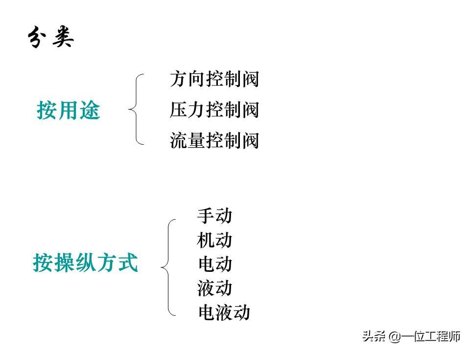 液压控制阀的作用原理,64页内容介绍方向控制阀,值得学习