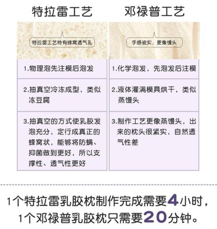 泰国旅游的乳胶枕值得购买吗,泰国旅行团买的乳胶枕可信吗