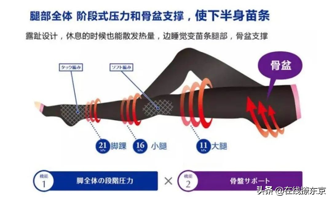 雅宝JAPAN推荐,骨盆矫正好物,产后骨盆变形的麻麻看过来