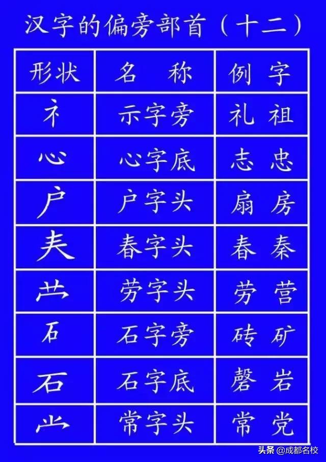 国家规定的笔顺规则表大全,笔顺正确的写法和格式