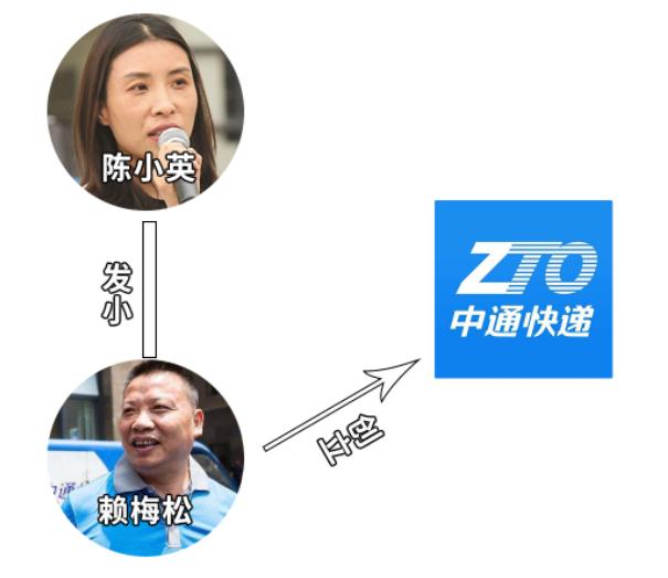 申通中通圆通韵达谁的快递包裹多,圆通vs中通vs韵达vs申通的区别