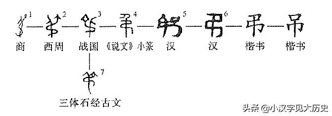 浼徊鍙斿瑙ｆ瀽,浼徊鍙斿鏂囧甯歌瘑