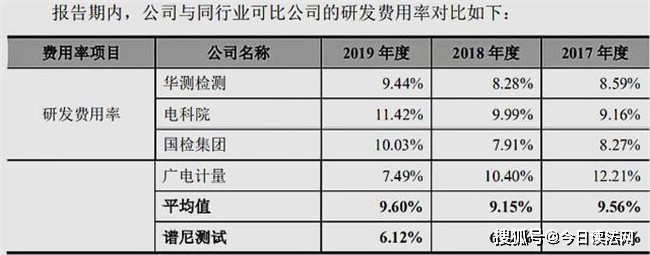 谱尼测试被立案调查后续,谱尼测试近两年有没有被立案调查