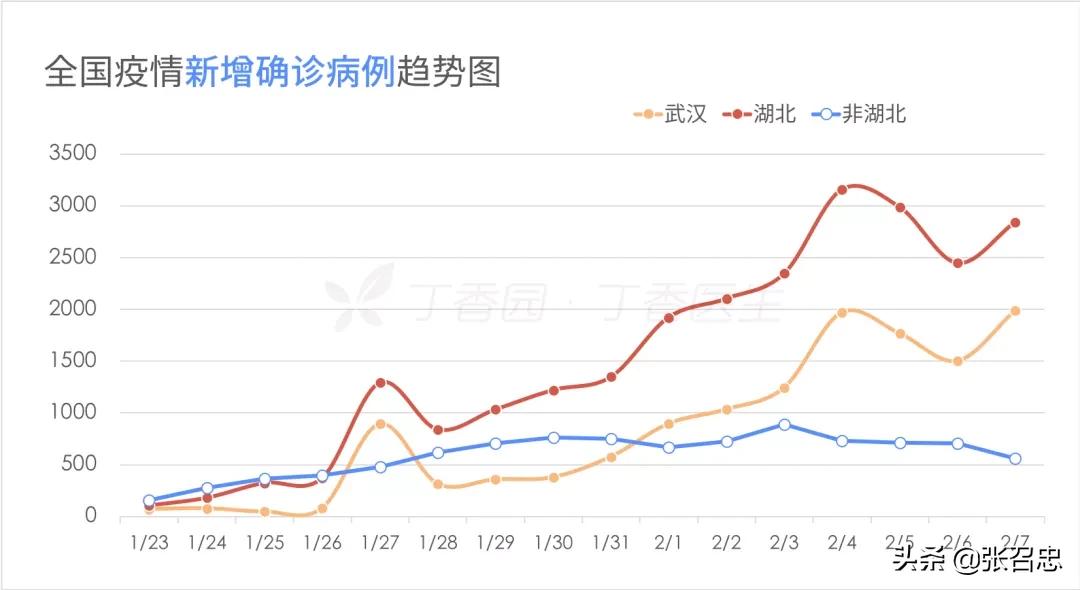 疫情拐点“迟到”，计算机仿真程序告诉你为什么要宅在家里