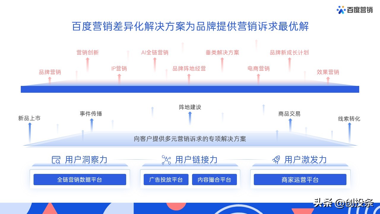 2021百度营销通案全套免费ppt