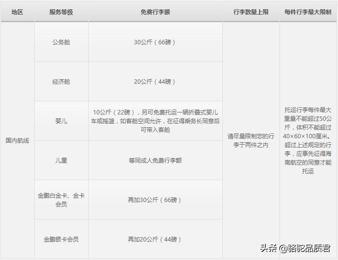 「骆驼旅行-旅游指南」飞机选座与行李托运篇