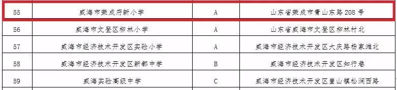 威海荣成的小学最新排名,荣成市2023年县级优秀学生名单
