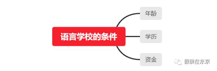 留学转工作签证,留学转工签容易的国家