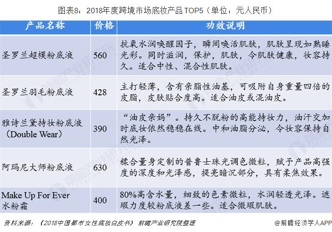 国内美妆发展现状分析图,中国美妆行业分析