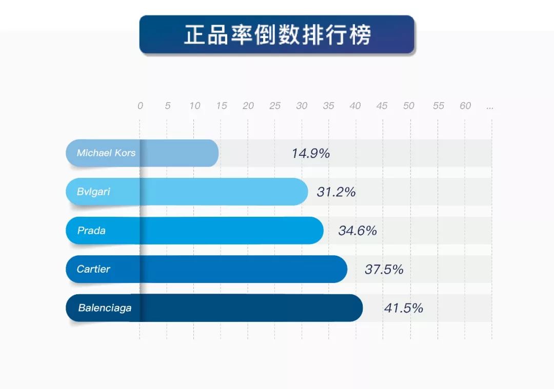 奢侈品鉴定遇到假包,奢侈品鉴定100个包全是假的