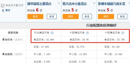 金牛奖指数基金,高收益红利两倍做多业绩大全