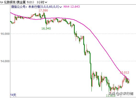 如何判断一个股票未来涨跌,股票期货如何判断短线趋势呢