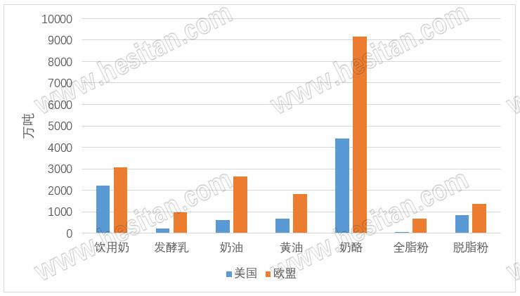 世界首位的奶制品出口大国是,国产奶和进口奶差距有多大