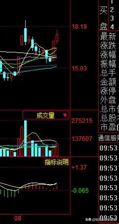股票经典k线图谱,股市看涨K线形态
