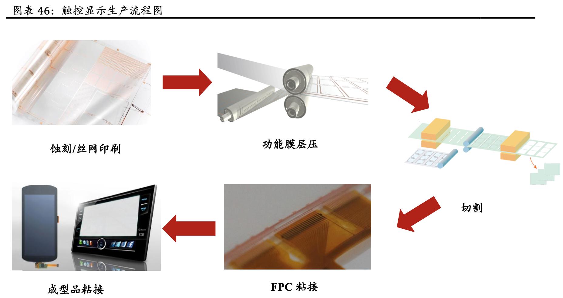 「公司深度」蓝思科技:世界结构件领军企业,大客户核心供应商