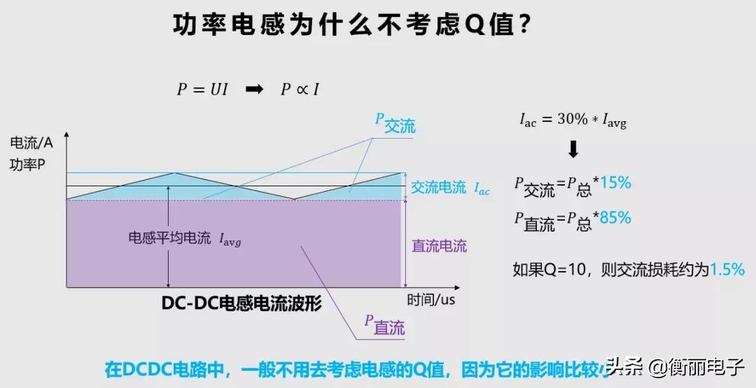 电感的q值怎么测试,电感的q值怎么判定好坏