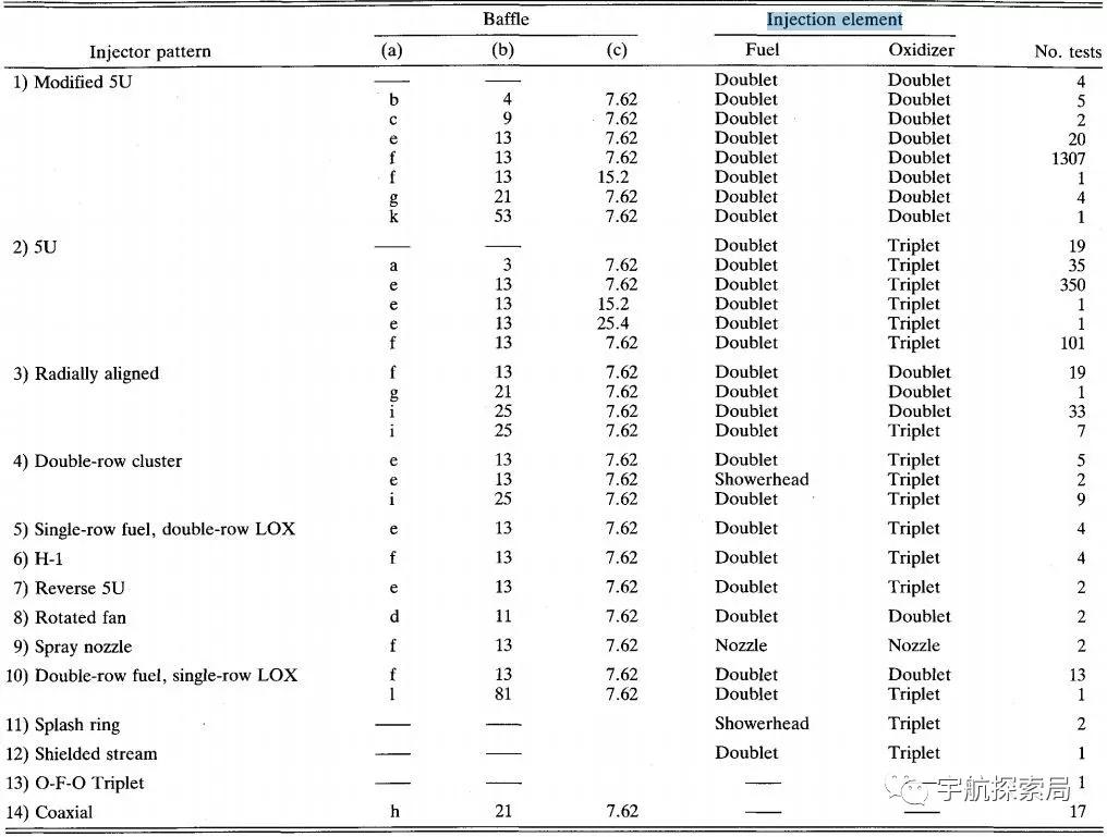 液体火箭推进剂污染,漫谈液体火箭发动机的推进剂