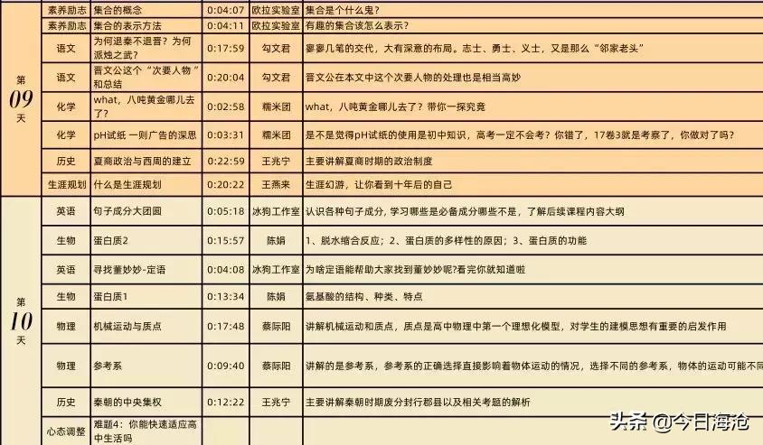 2018海沧中学高一,厦门一中海沧校区入学须知