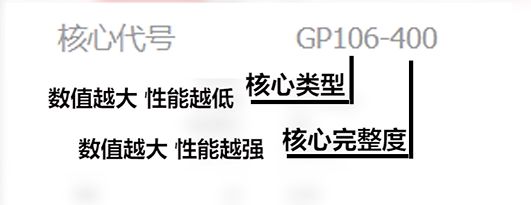 入门级高性能显卡有哪些,显卡入门级比较2018