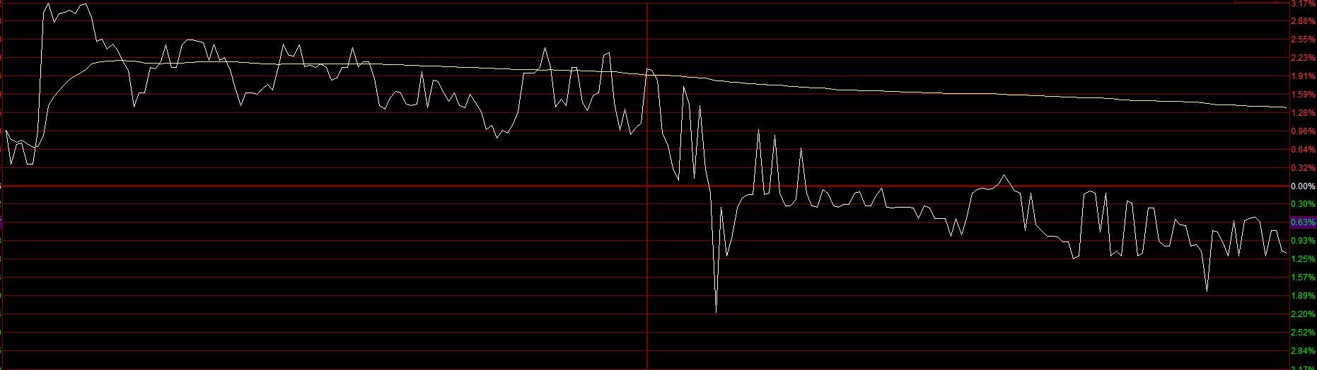 识别庄股远离杀猪盘,识别庄股的指标有哪些