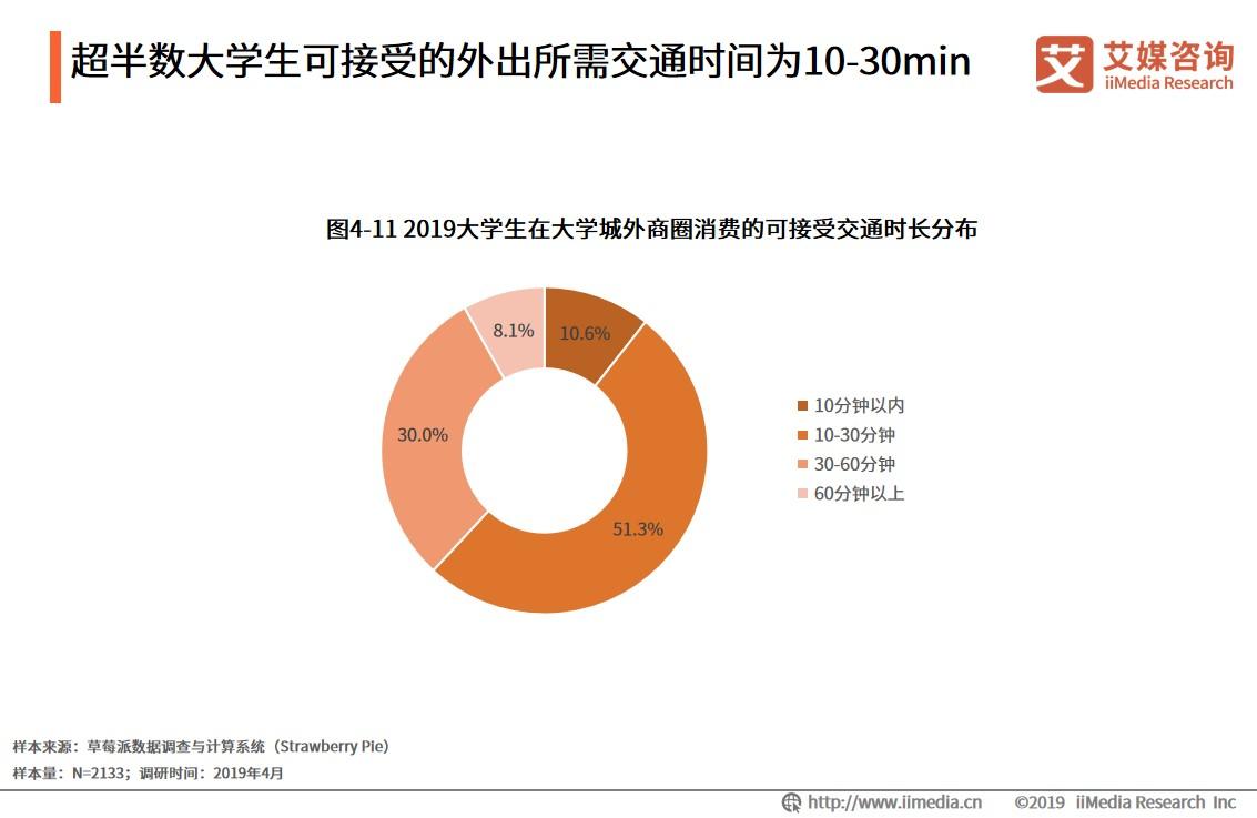 大学城商圈整体消费,大学城商圈推荐