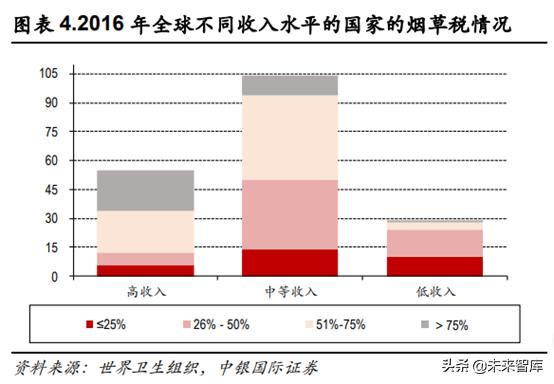 未来我国草业发展前景如何,新型烟草趋势分析