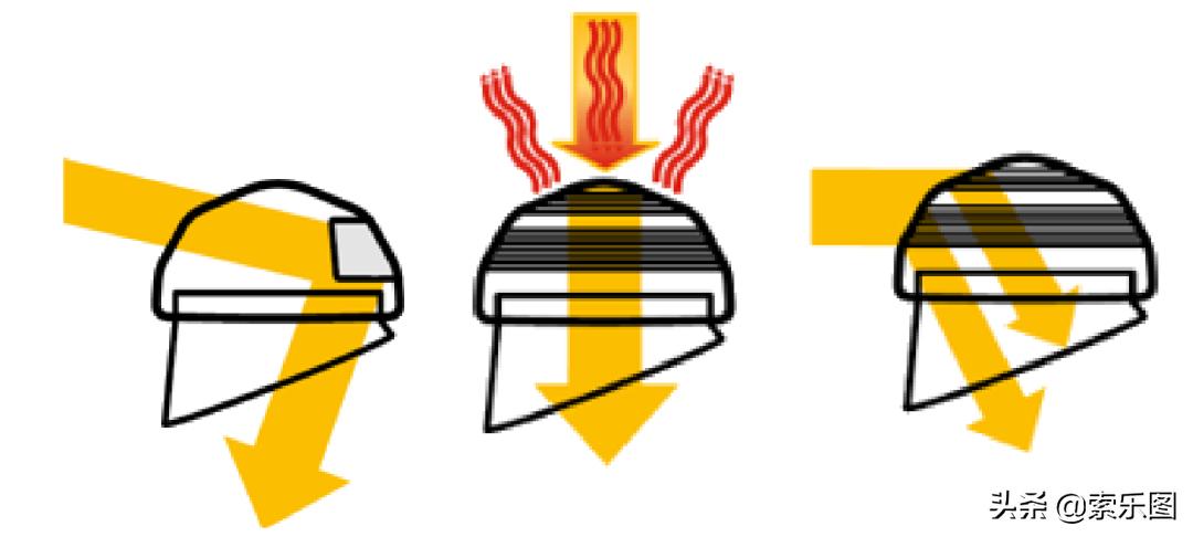 导光管日光照明系统,光导照明系统能解决问题吗