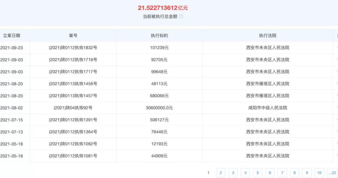解密西安城改,城改发展历程
