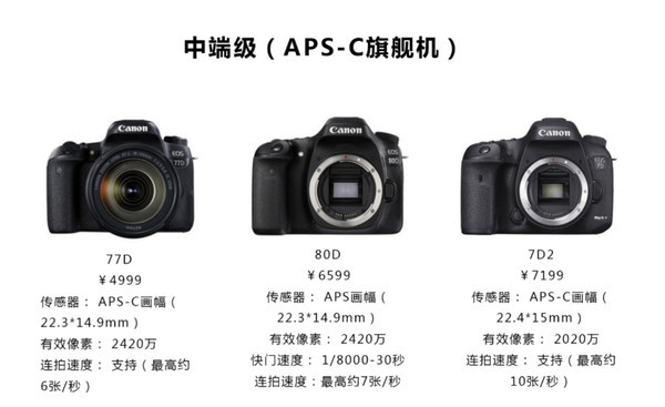 我最爱的三种摄影教程,100个高逼格摄影方法