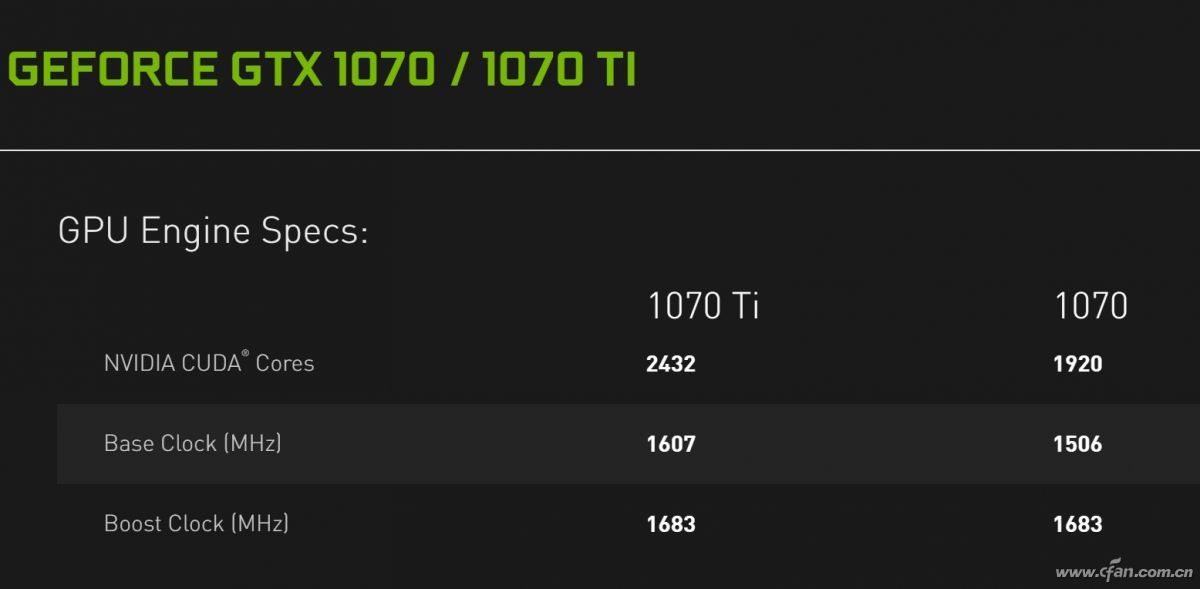 英特尔独显游戏性能曝光我们应该期待吗？