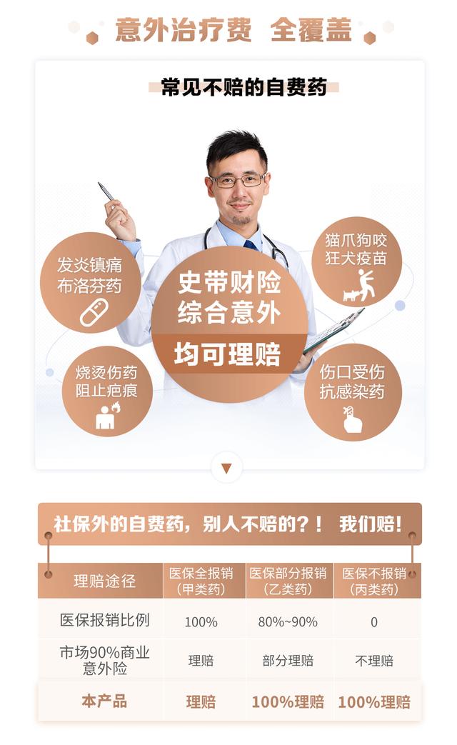 意外险产品测评,四款100万意外险对比