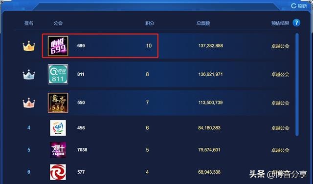 2018yy年度盛典视频心悦公会,yy心悦公会和245公会