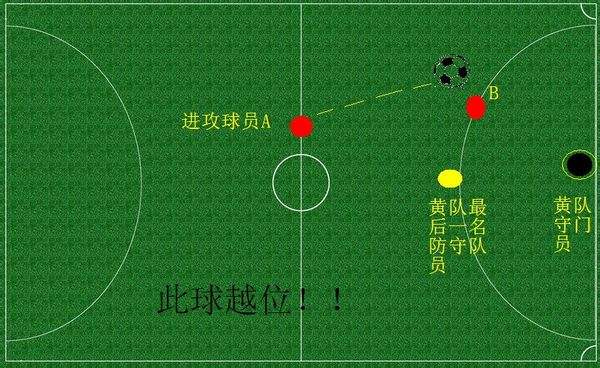 球规讲解,球规规则