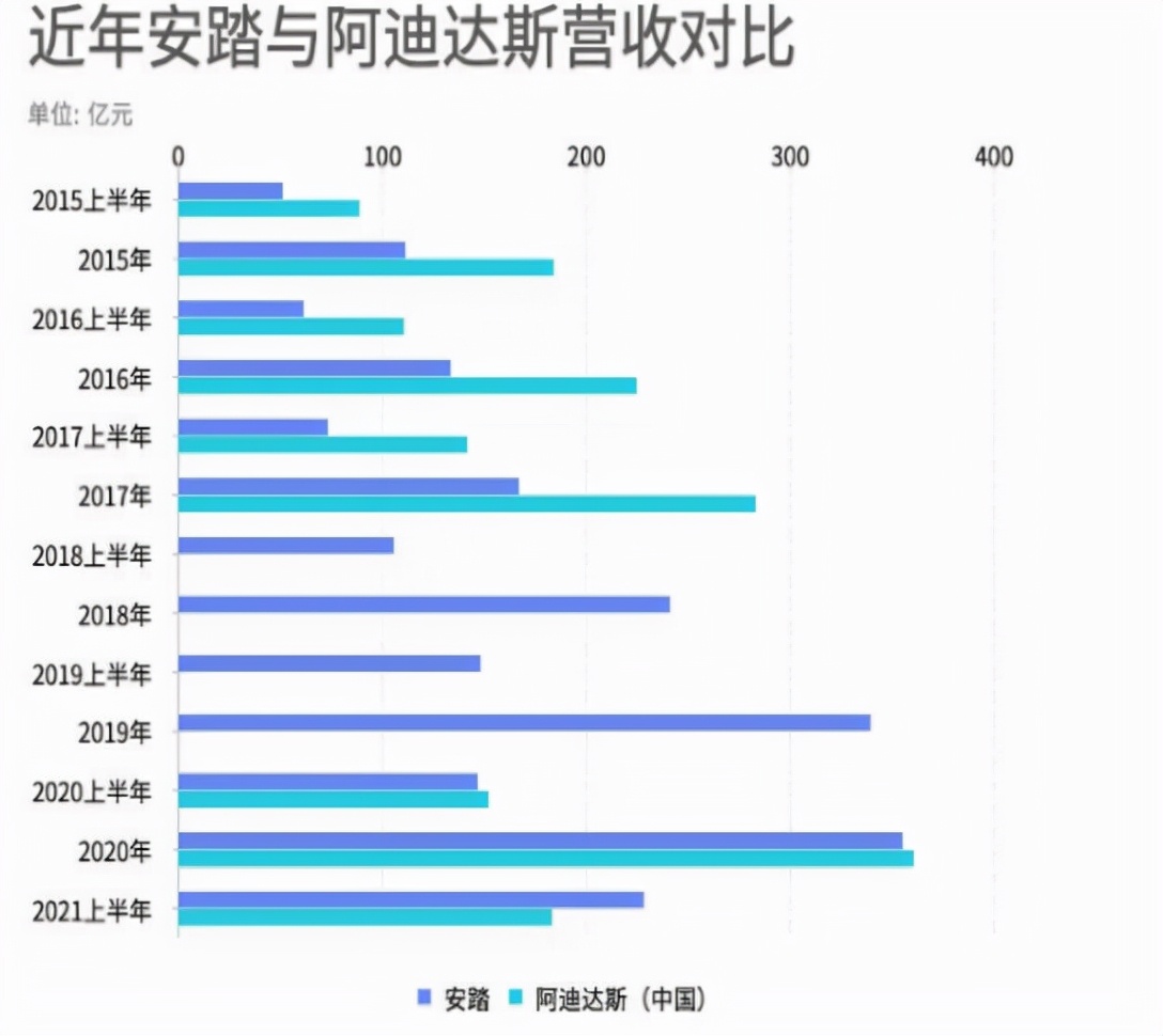“*疆新**棉”风波后，国产运动品牌正式逆袭海外巨头了