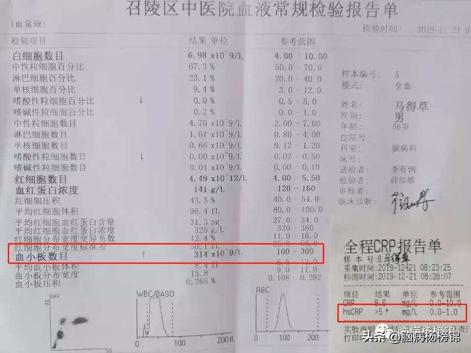 流感病毒引起的心肌梗塞,这几天的流感是怎么回事