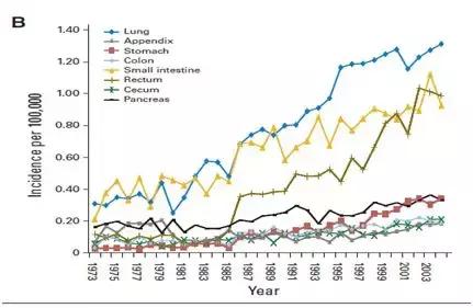 直肠神经内分泌肿瘤分级和治疗,直肠神经内分泌肿瘤到底是不是癌