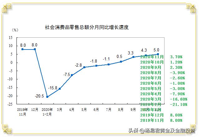 金银同步止跌反弹,金银回调最新利好
