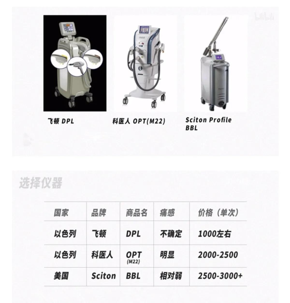 医疗美容去斑做什么项目最好,过年必做的4个医美项目