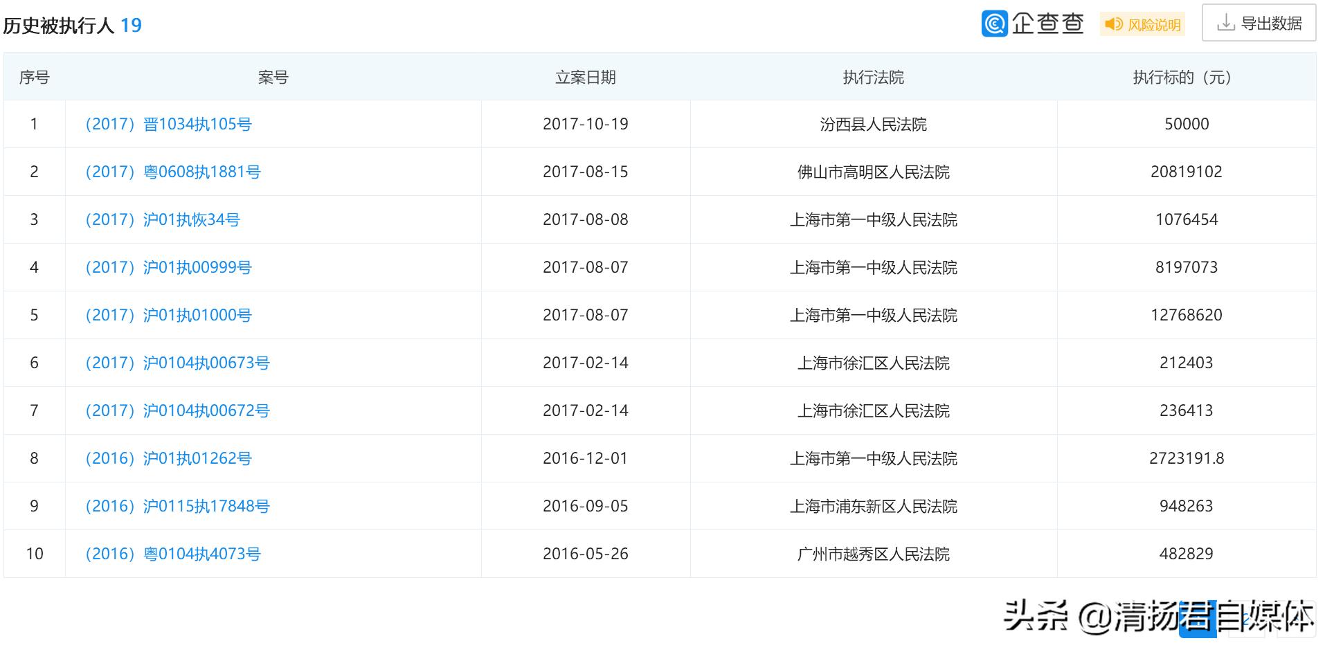 幸福狐狸连载四:揭秘幸福狐狸的“朋友圈”富迪健康科技多次被罚