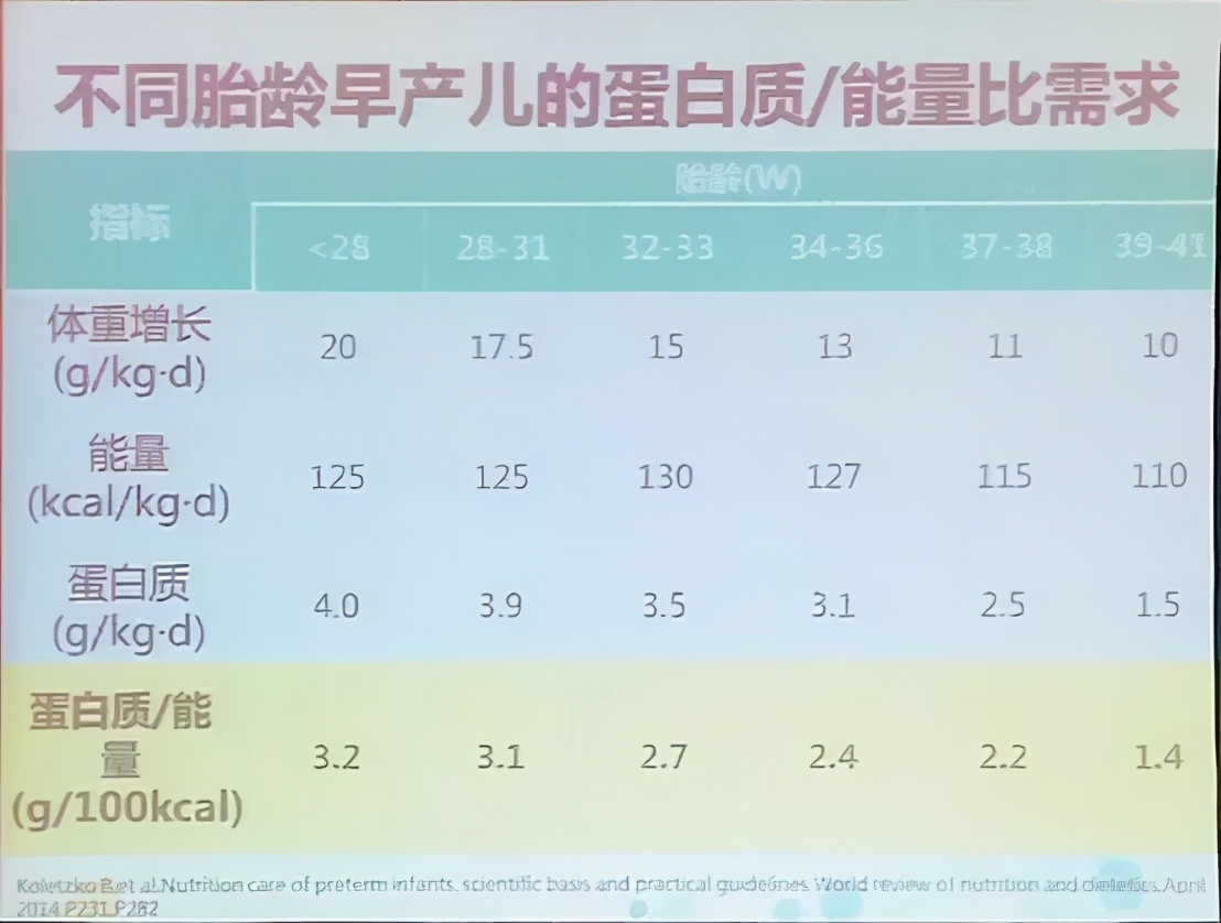 如何对早产儿进行健康指导,早产儿的护理和喂养方法书籍