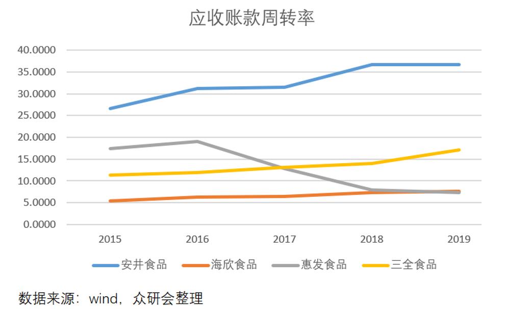 安井食品厂车间冷吗,安井食品好物