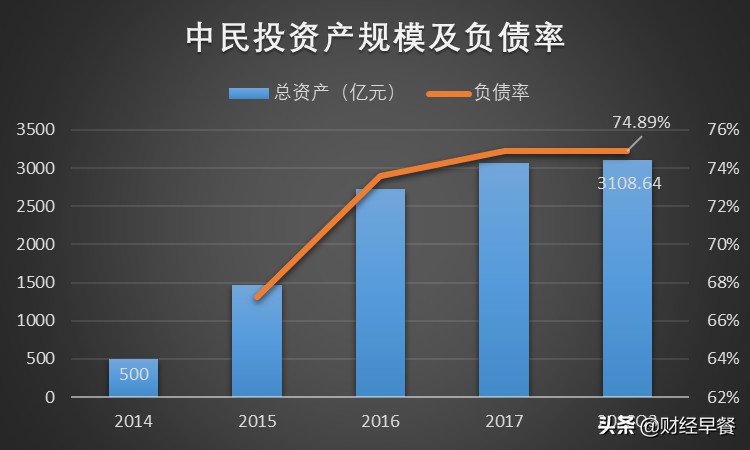 中民投董事会最新消息,中民投现状