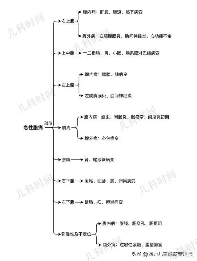 小孩慢性腹痛警惕两种情况,小儿腹痛的常见病因和正确处理