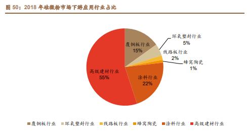 雅克科技深度解析:国产半导体材料霸主,打造一体化业务平台