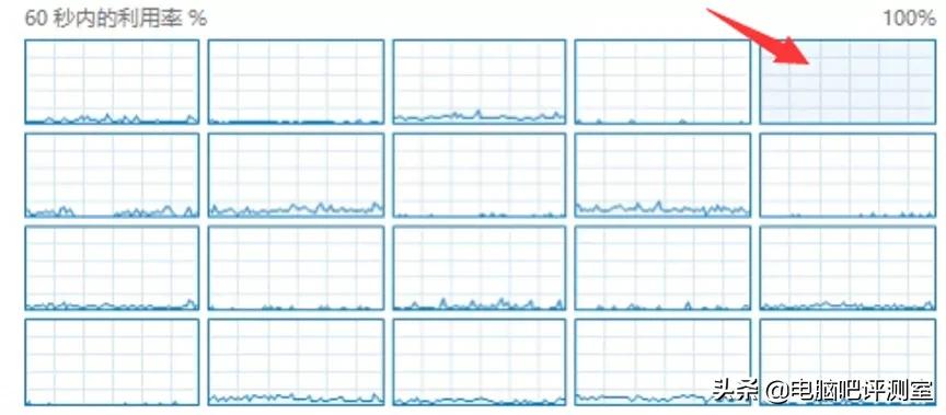i9级处理器配置,淘宝i9级别处理器