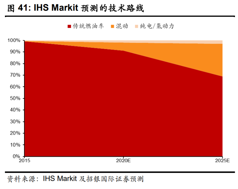 比亚迪逆袭之路告诉我们什么,比亚迪最新解析