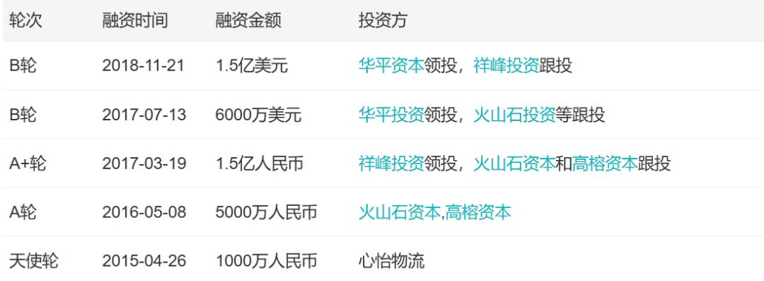 「小虾融资快报」火箭卫星、物流机器人、B站（11.18-11.23）