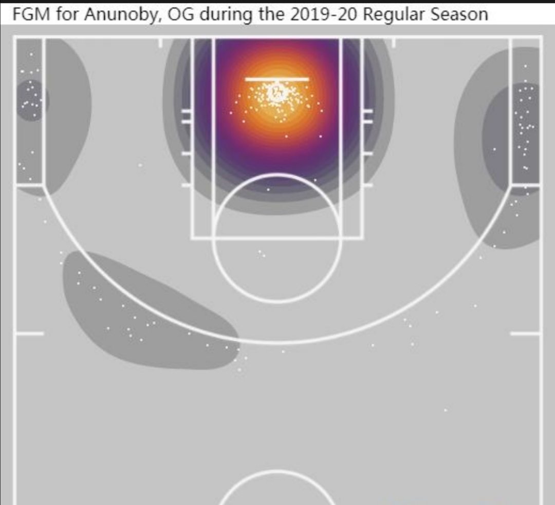 近年选秀令人惋惜的球员,盘点各届选秀组成的最强球员