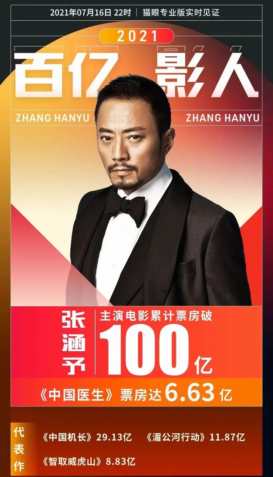 张涵予60岁了吗,张涵予不显老