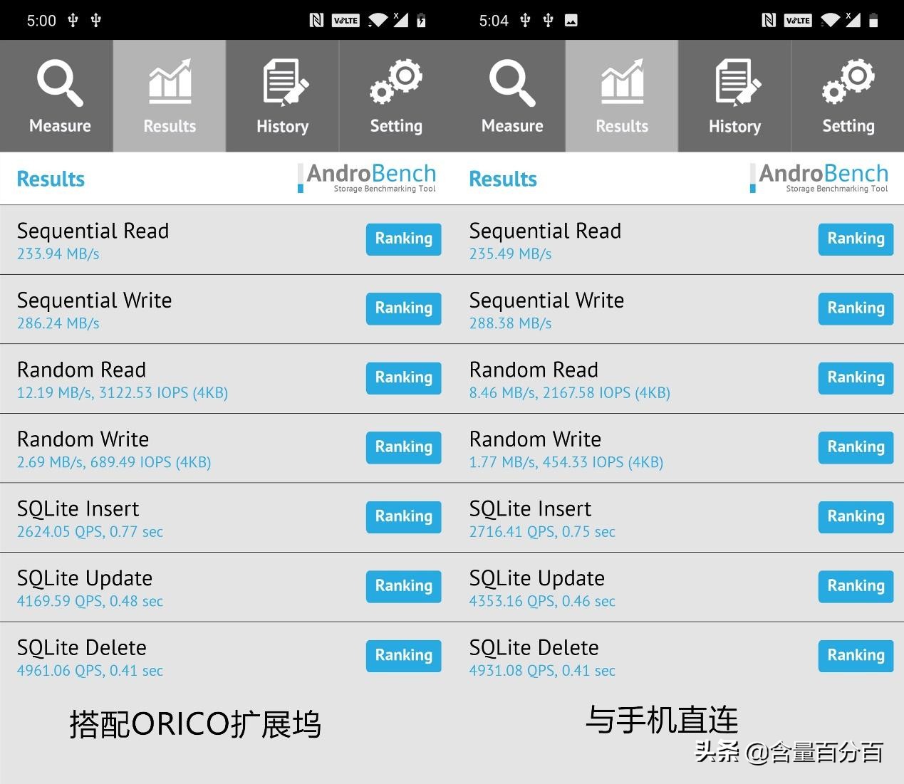 奥睿科读卡器,一转四转换